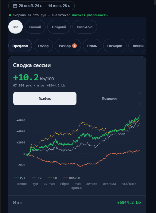 Дашборд Hand History: график P/L и EV, сводка сессии